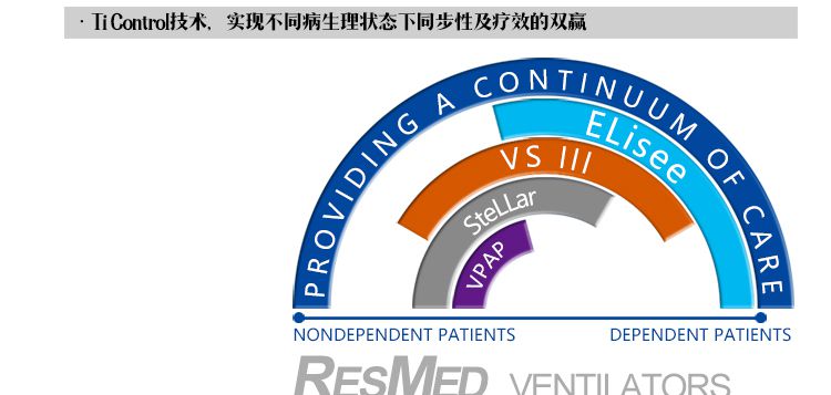 瑞思邁呼吸機S9 VPAP ST雙水平呼吸機