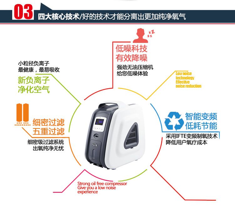 愛爾泰制氧機(jī)AT-1四大核心技術(shù)，好的技術(shù)才能分離出更純凈的氧氣