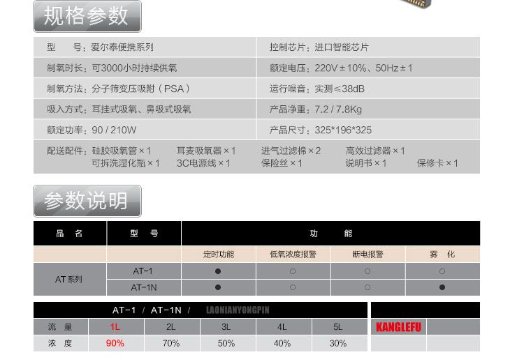 愛爾泰制氧機(jī)AT-1參數(shù)說(shuō)明：制氧原理（分子篩變壓吸附式原理）；額定功率：90-210瓦；運(yùn)行噪音：低于38分貝；產(chǎn)品尺寸：32.5*196*32.5厘米；凈重7.2公斤