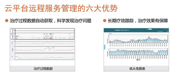 凱迪泰蓮花呼吸機云平臺管理六大優勢