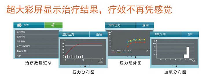 凱迪泰蓮花呼吸機超大彩屏顯示治療結果，療效不再憑感覺