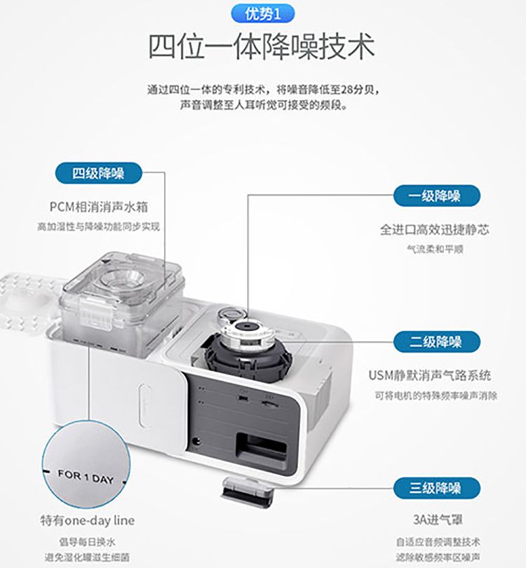 魚躍呼吸機YH-580