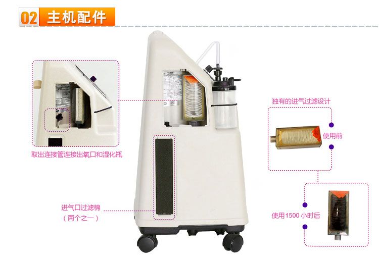 英維康制氧機IRC5LXO2AW配件