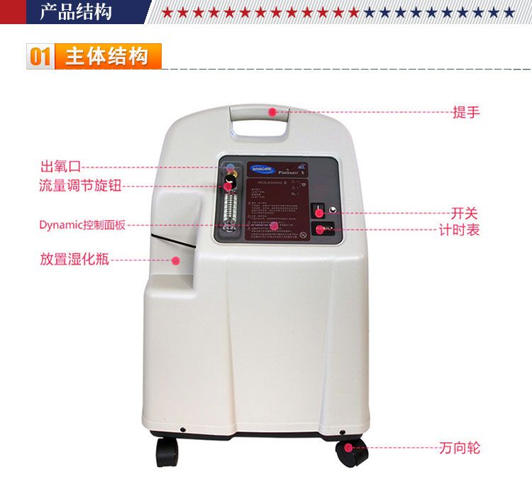 英維康制氧機IRC5LXO2AW主體結構圖