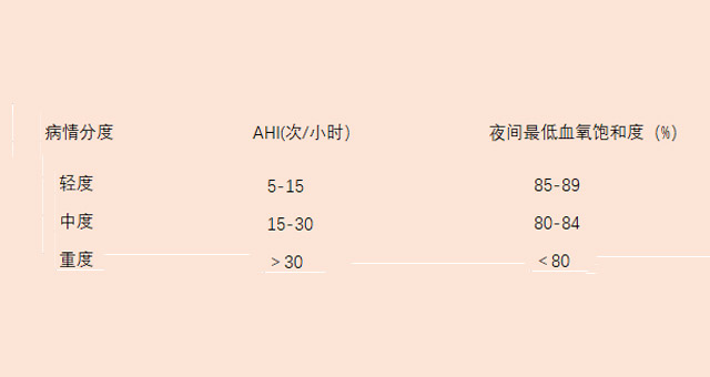 睡眠呼吸暫停判斷標準及程度如何劃分