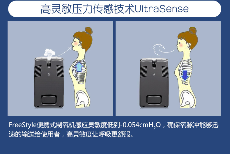 美國亞適便攜式制氧機小型車載高原氧氣機