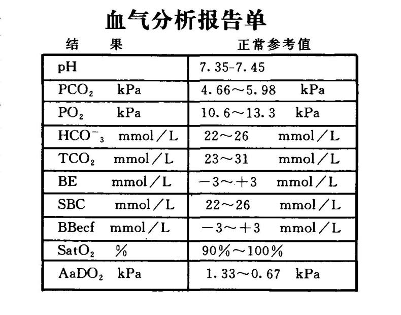 動脈血氣分析報告