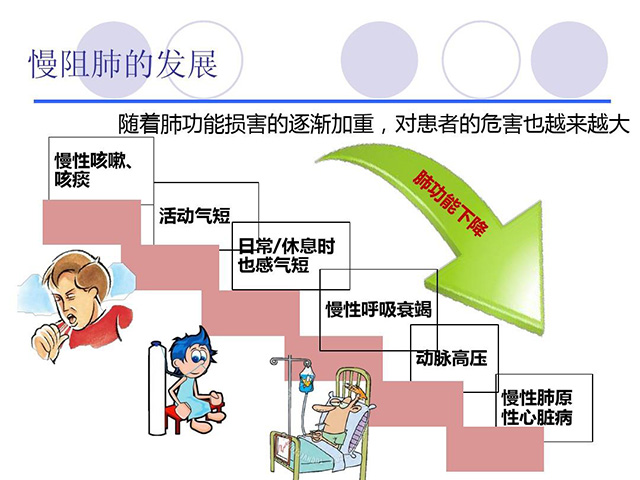 慢阻肺為什么需要用呼吸機